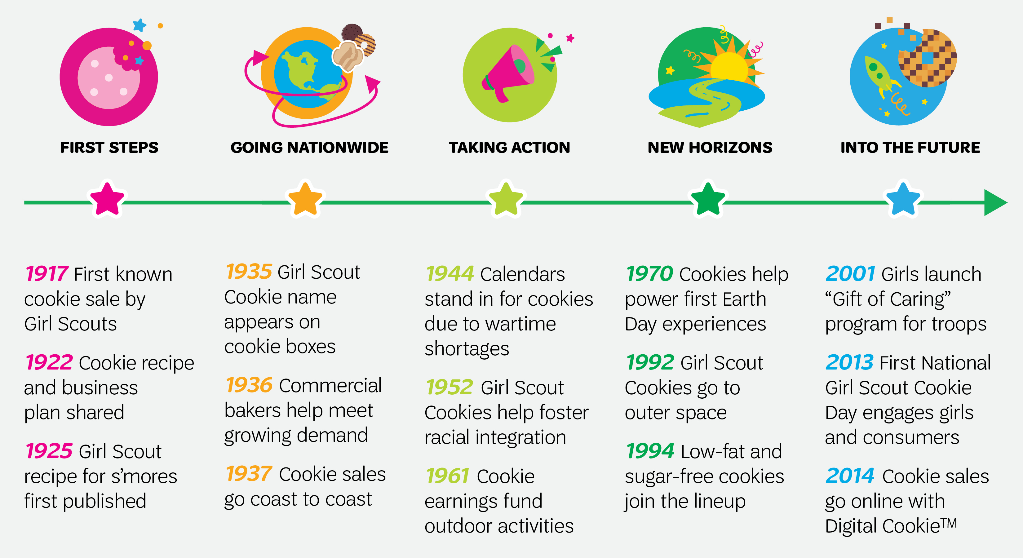 With regards to Lady Scout Cookies Woman Scouts Of Wisconsin Badgerland graphic relating to Girl Scout Cookie Thank You Note Printable referred to as In excess of Female Scout Cookies Lady Scouts Of Wisconsin Badgerland